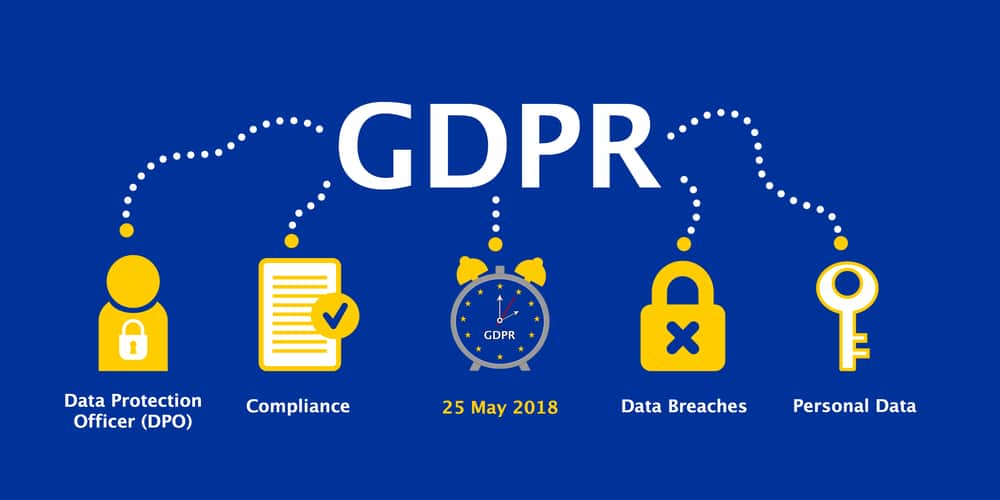 GDPR – What is it and how it affects you