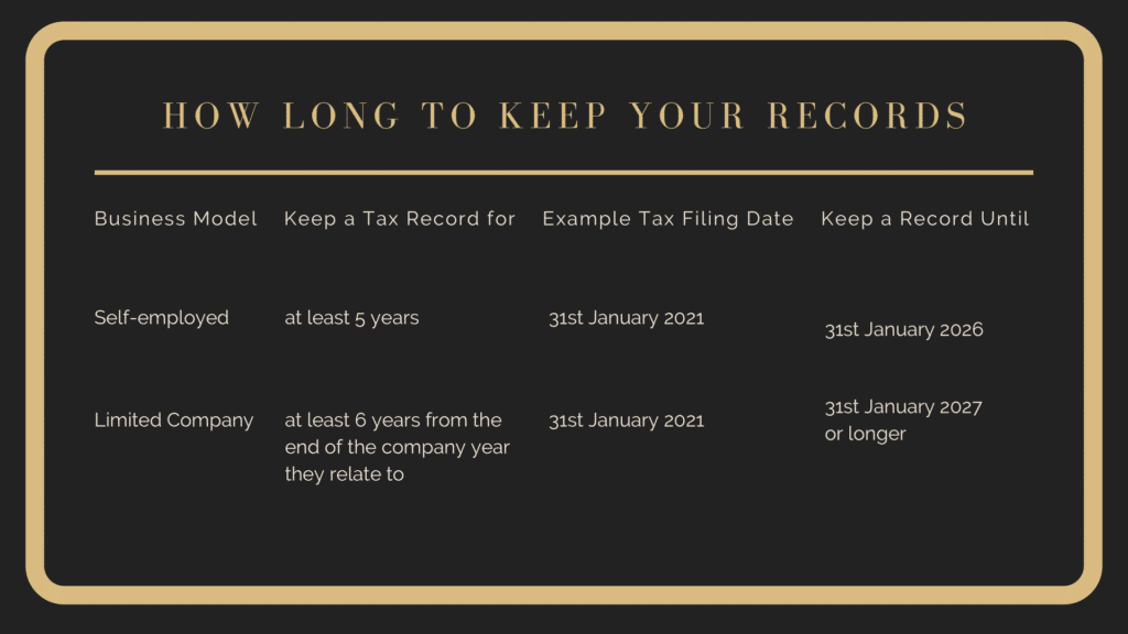 Self-employed should keep a tax record for 5 years and a limited company should keep tax records for six years 